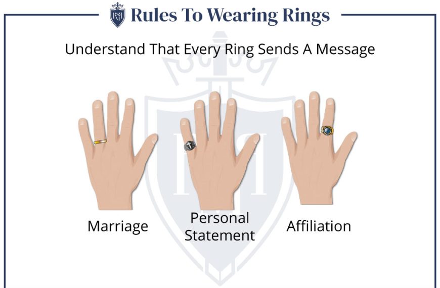 5 Rules To Wearing Rings (How Men Should…