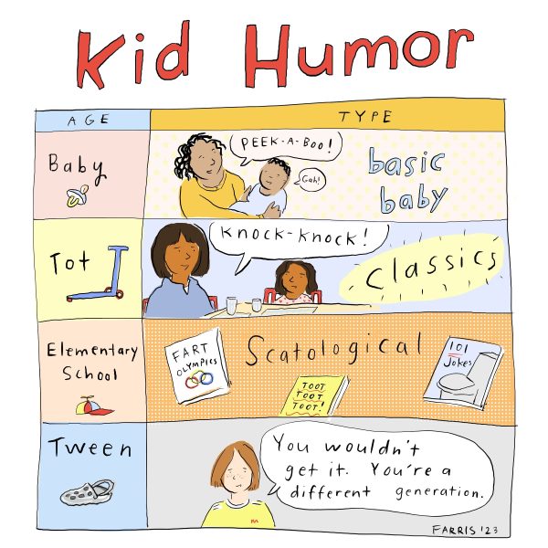 Kid Humor