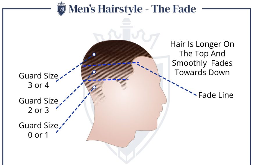 7 Men’s Hairstyles That Women LOVE